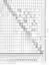 Fig. 07 - Masking of repeated overlay and alignment marks to allow reuse of photomasks in a vertical structure