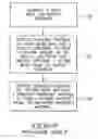 Fig. 03 - Methods of forming patterns in substrates