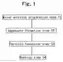 Fig. 02 - Toner for electrostatic image development and process for preparing the same