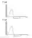 Fig. 03 - Optical recording medium and dye