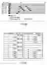 Fig. 83 - Storage medium, reproducing method, and recording method