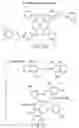 Fig. 95 - Storage medium, reproducing method, and recording method