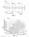 Fig. 07 - Response surfaces for orthodontic treatment planning