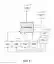 Fig. 05 - Method of providing and administering a web-based personal financial management course
