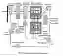 Fig. 01 - ISFN DB method to construct international library of well architected contents having multilingual capability