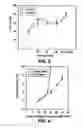 Fig. 04 - Therapeutic platelets and methods