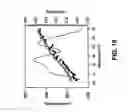 Fig. 07 - Therapeutic platelets and methods