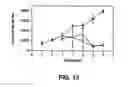 Fig. 10 - Therapeutic platelets and methods