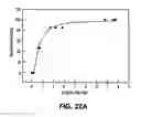 Fig. 18 - Therapeutic platelets and methods