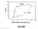 Fig. 19 - Therapeutic platelets and methods