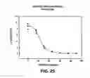 Fig. 20 - Therapeutic platelets and methods