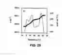 Fig. 22 - Therapeutic platelets and methods