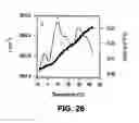 Fig. 23 - Therapeutic platelets and methods