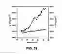 Fig. 28 - Therapeutic platelets and methods