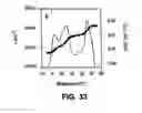 Fig. 30 - Therapeutic platelets and methods