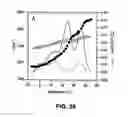 Fig. 32 - Therapeutic platelets and methods