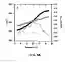 Fig. 33 - Therapeutic platelets and methods