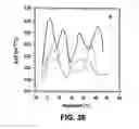 Fig. 35 - Therapeutic platelets and methods