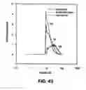 Fig. 40 - Therapeutic platelets and methods