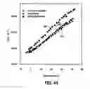 Fig. 41 - Therapeutic platelets and methods