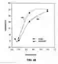 Fig. 46 - Therapeutic platelets and methods