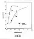 Fig. 47 - Therapeutic platelets and methods