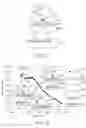 Fig. 02 - System and method for performing G protein coupled receptor (GPCR) cell assays using waveguide-grating sensors