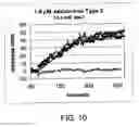Fig. 11 - Direct measurement of sorption on three-dimensional surfaces such as resins, membranes or other preformed materials using lateral dispersion to estimate rapid sorption kinetics or high binding capacities