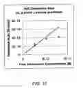 Fig. 12 - Direct measurement of sorption on three-dimensional surfaces such as resins, membranes or other preformed materials using lateral dispersion to estimate rapid sorption kinetics or high binding capacities