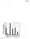 Fig. 05 - Methods and compositions for treatment of viral lnfection
