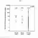 Fig. 07 - Methods for detecting endocrine cancer