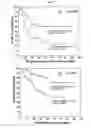 Fig. 08 - Methods for detecting endocrine cancer