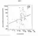 Fig. 13 - Methods for detecting endocrine cancer