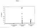 Fig. 23 - Methods for detecting endocrine cancer