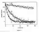 Fig. 04 - Methods of nucleic acid analysis