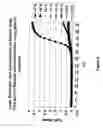 Fig. 08 - Methods, compositions, and kits for detecting nucleic acids in a single vessel