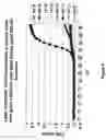 Fig. 08 - Methods, compositions, and kits for detecting nucleic acids in a single vessel