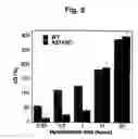 Fig. 07 - Electrocatalytic nucleic acid hybridization detection