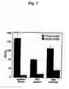 Fig. 08 - Electrocatalytic nucleic acid hybridization detection