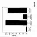 Fig. 10 - Electrocatalytic nucleic acid hybridization detection