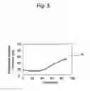 Fig. 06 - Nucleic acid detection method