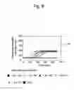 Fig. 09 - Nucleic acid detection method
