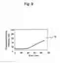 Fig. 10 - Nucleic acid detection method