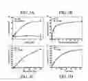 Fig. 04 - Assays for detecting small nuclear ribonucleoprotein particle assembly and survival of motor neurons activity