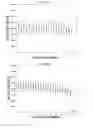 Fig. 09 - Assays for detecting small nuclear ribonucleoprotein particle assembly and survival of motor neurons activity