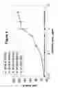 Fig. 03 - Antigen binding molecules directed to MCSP and having increased Fc receptor binding affinity and effector function