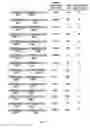 Fig. 02 - Capturing sequences adjacent to type-IIS restriction sites for genomic library mapping