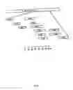 Fig. 07 - Capturing sequences adjacent to type-IIS restriction sites for genomic library mapping