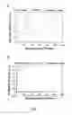Fig. 11 - TEX14 compositions and modulators thereof to alter intercellular bridge development and function