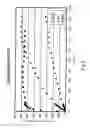 Fig. 05 - Procedure and device for determining the concentrations of at least two ligands